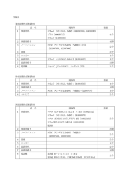 別紙1 （東部消費生活相談室） 品 名 規格等 数量 1 事務用机 オカムラ