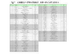 大沼スノーアタック2017 スターティング リスト