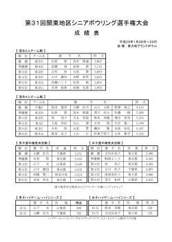 こちら - 栃木県ボウリング連盟