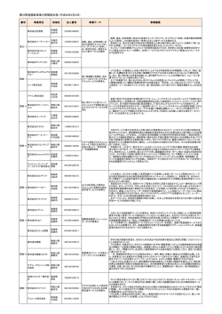 認定事業計画一覧