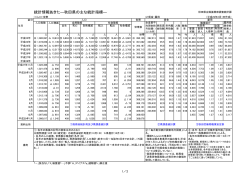 統計情報あきた―秋田県の主な統計指標―