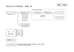 諏訪広域公立大学事務組合 組織図（案） 資料4（別紙）