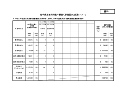 資料1 岩手県土地利用基本計画（計画図）の変更について （PDFファイル
