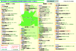 東北地域における地域資源活用事業計画認定の状況 北東北>