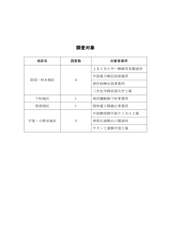 調査対象