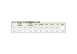 S52.5.19 市告示28号 松ヶ丘団地を整備計画に合わせ変更 第二種 住居