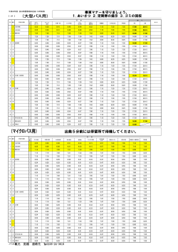 出発5分前には停留所で待機してください。