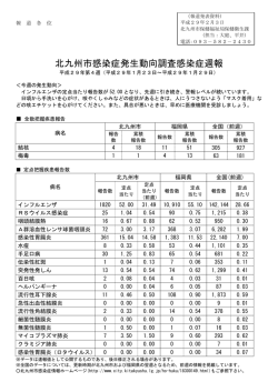 北九州市感染症発生動向調査感染症週報