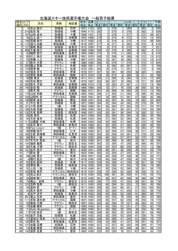 北海道スキー技術選手権大会 一般男子結果