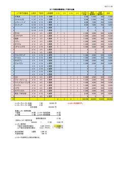 2017/1/28 レッカー 船台 水道 代金 使用料 使用料 1 片男波 11