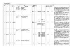 【農地利用最適化推進委員】 （1）団体による推薦 1 関山 清 男 68 農業兼