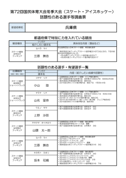 話題性のある選手等調査票 第72回国民体育大会冬季
