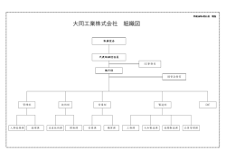 組織図ダウンロード - 大同工業株式会社