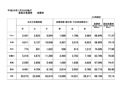 【確定】高島市長選挙 投票率(PDF文書)