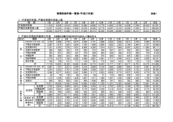 別紙1