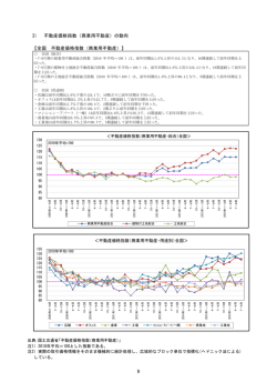 表示 - 土地総合情報ライブラリー