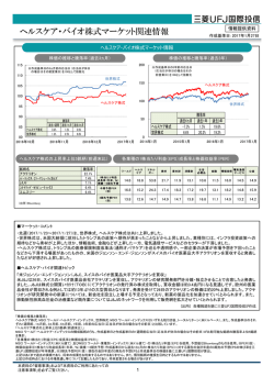 ヘルスケア・バイオ株式マーケット関連情報