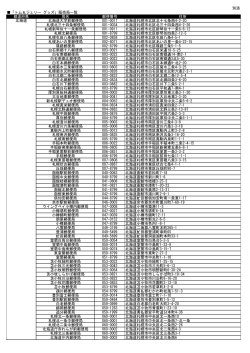 別添 「トム＆ジェリー グッズ」販売局一覧 都道府県 局名 郵便番号 住所