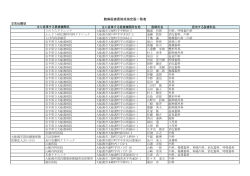 気仙圏域指定医一覧 （PDFファイル 70.0KB）