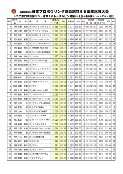 PDF/136KB - 日本プロボウリング協会