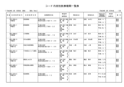 コード内容別医療機関一覧表