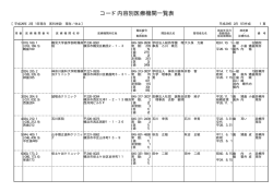 コード内容別医療機関一覧表