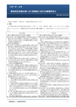 民法改正法案の第 192 回国会における審議状況2