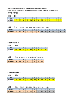 中和小学校＞ 7 22 4 12 14 2 16 25 9 15 1 21 27 ＜補 欠＞ 11 20 5 6