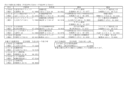 休日当番医及び薬局（平成29年1月29日～平成29年2月26日）