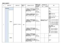 （病院または診療所） [PDFファイル／61KB]