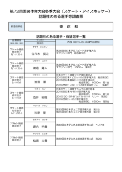 第72回国民体育大会冬季大会（スケート・アイスホッケー