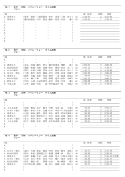 全記入プログラム - 山口県水泳連盟