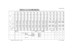 第39期（2016/4～2017/3）月別・店舗売上推移分析表