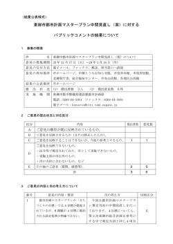 東御市都市計画マスタープラン中間見直し（案）に対する パブリック