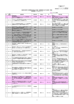 柏崎刈羽原子力発電所6号及び7号炉 指摘事項に対する