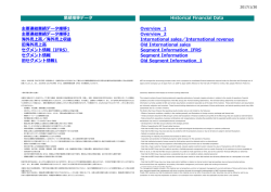 業績推移データ Historical Financial Data 主要連結業績データ推移1