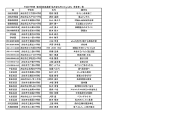 賞 学校名 題材名 浜松市長賞 浜松市立三方原中学校 笹田 実里