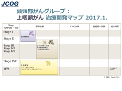 上咽頭がん治療開発マップ 2017.1.
