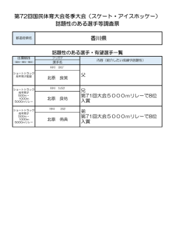 話題性のある選手等調査票 第72回国民体育大会冬季大会（スケート