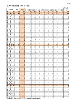別紙1「区市町村別総括表（平成29年2月1日現在）」（PDF：115KB）