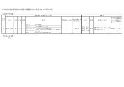 小金井市農業委員会委員の推薦及び応募状況（中間公表）