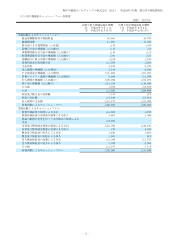 前第3四半期連結累計期間 - 野村不動産ホールディングス