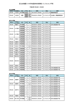 区立幼稚園・小中学校臨時休業情報（インフルエンザ等）