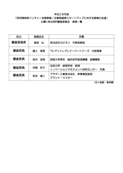 審査委員長 審査委員 審査委員 審査委員 審査委員
