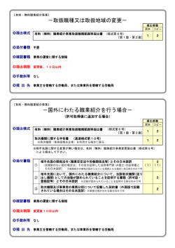 －取扱職種又は取扱地域の変更－ －国外にわたる職業紹介を行う場合－