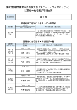 話題性のある選手等調査票 第72回国民体育大会冬季