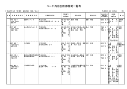 コード内容別医療機関一覧表