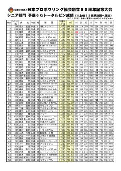 PDF/121KB - 日本プロボウリング協会