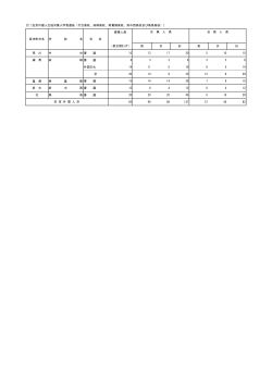 22［在京外国人生徒対象入学者選抜（竹台高校、田柄高校、南葛飾高校