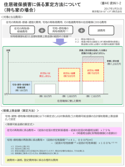 （審44）資料1-2 住居確保損害に係る算定方法について（持ち家の場合）